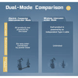 Drei Module des ROKR Navi Lighthouse: Basis, Mechanik und Lichteinheit